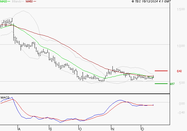EMEIS : Retour possible sur les supports