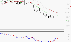 COMPAGNIE DE L'ODET : Attendre un test du support