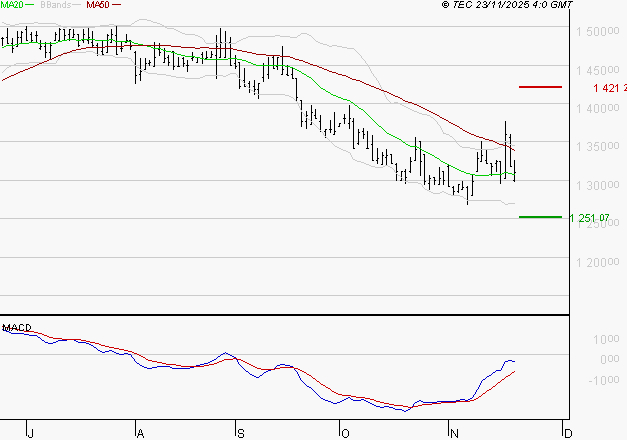 COMPAGNIE DE L'ODET : Attendre un test du support