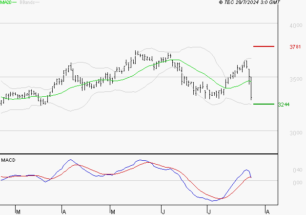 VICAT : La consolidation peut se poursuivre