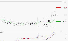 TECHNIP ENERGIES NV : Le mouvement reste haussier