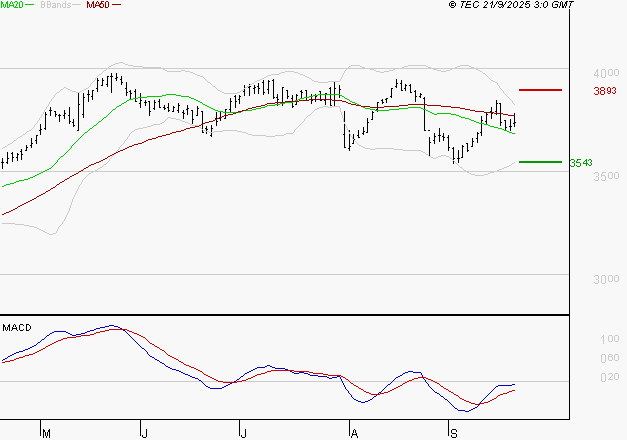 BOUYGUES : Peu de risque à moyen terme