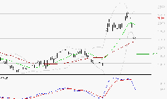 MANITOU : La consolidation peut se poursuivre