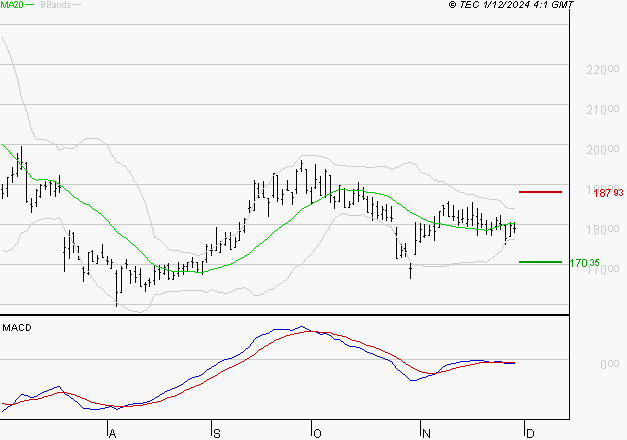 SOPRA : La tendance baissière peut reprendre
