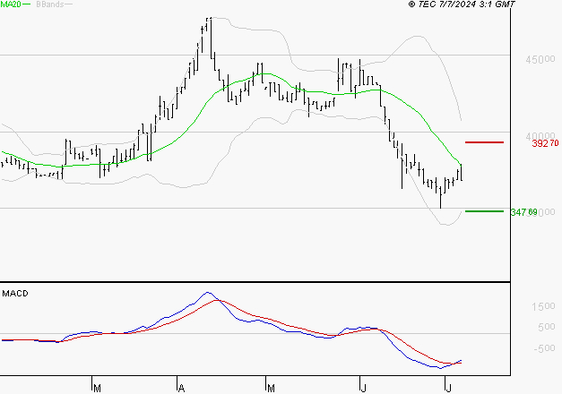 BURELLE : Attendre un test du support