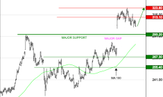 ESSILORLUXOTTICA : La tendance de fond est clairement orientée à la hausse