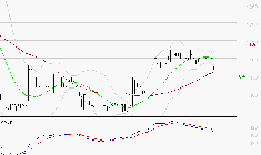 RAMSAY GENERALE : Une consolidation vers les supports est probable