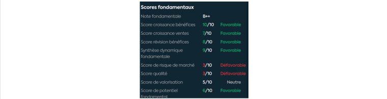 Source : Phiadvisor Valquant