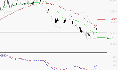 CHRISTIAN DIOR : Retour possible sur les supports
