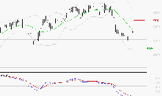 SCHLUMBERGER : Attendre un test du support
