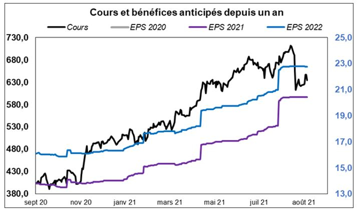 Source : Valquant Expertyse et Factset