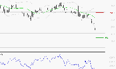 BENETEAU : Baissier mais survendu
