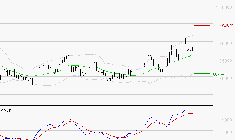 ROBERTET : La situation technique est plutôt incertaine