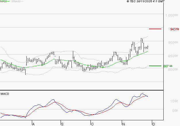 ROBERTET : La situation technique est plutôt incertaine