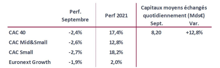 source : Nyse Euronext, au 30/09/2021