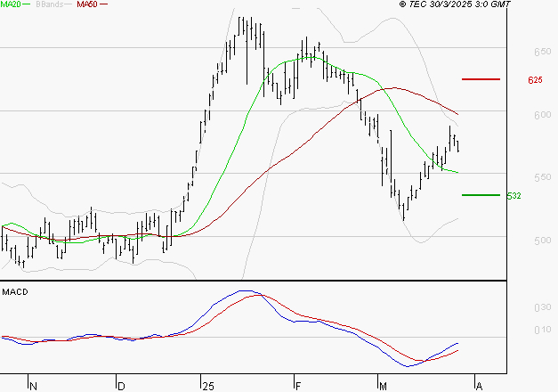 MAUREL ET PROM : Retour possible sur les supports