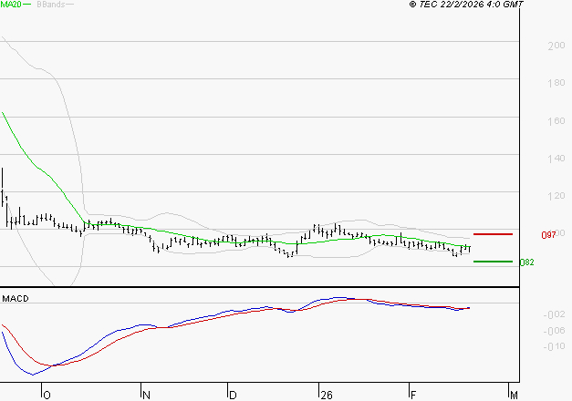 SOLUTIONS 30 SE : Retour possible sur les supports