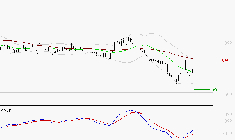 UBISOFT : Attendre un test du support