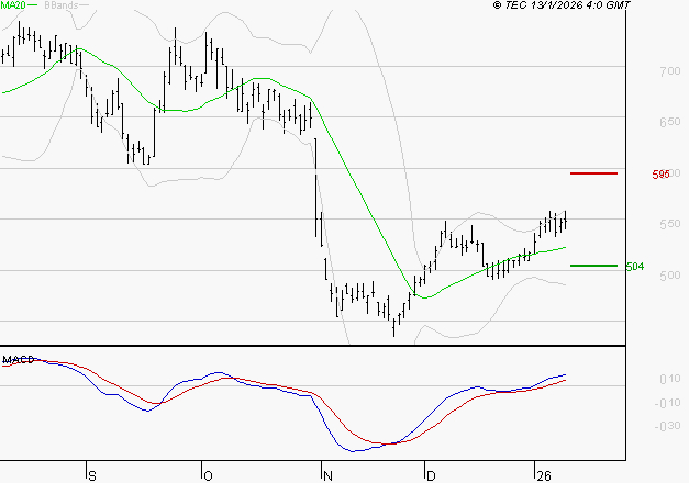 X-FAB : Le mouvement reste haussier