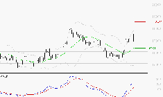 GAZTRANSPORT ET TECHNIGAZ : Le mouvement reste haussier