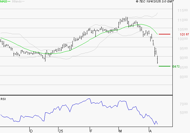 SANOFI : Baissier mais survendu
