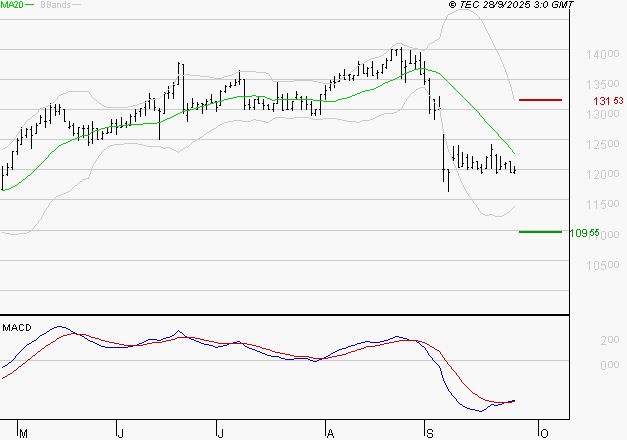 STEF : Attendre un test du support