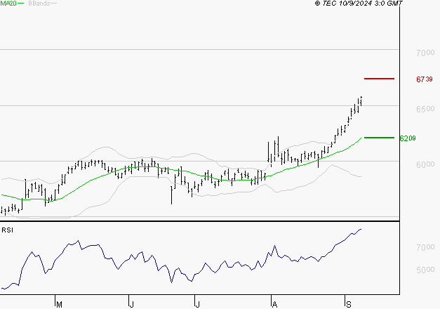 DANONE : Risque de correction sous les résistances