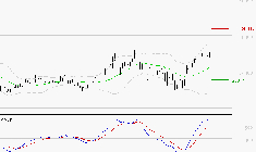 SCHNEIDER ELECTRIC SA : Les signaux haussiers sont intacts