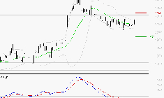 LECTRA : Retour possible sur les supports