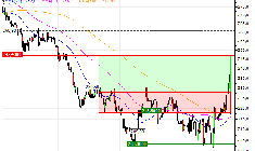 Deutsche Börse AG : Vente du turbo CALL Société Générale B681S (+11.88%) (B681S)