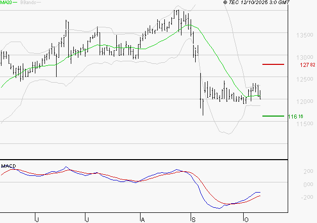 STEF : Retour possible sur les supports
