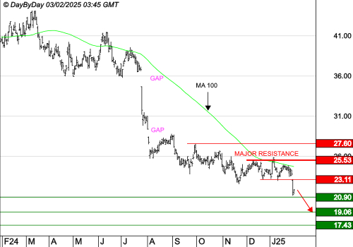 STMICROELECTRONICS : Le mouvement se poursuit