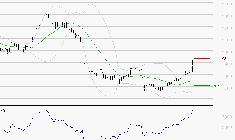 OVH GROUPE : Risque de correction sous les résistances