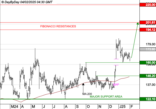 VUSIONGROUP : Le mouvement peut se poursuivre