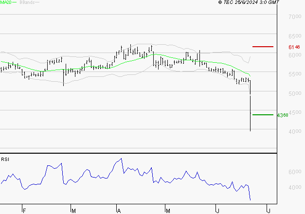 EUROFINS SCIENTIFIC : Surveiller le comportement des cours sur les supports