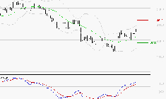 EQUASENS : Le mouvement reste haussier