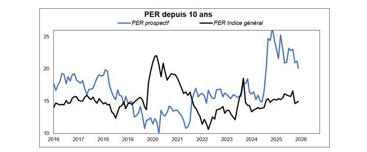 Source : Phiadvisor Valquant et Facstet