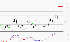 VALLOUREC : Les signaux haussiers sont intacts