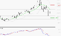 ALTAREA : Sous les résistances, une consolidation est probable