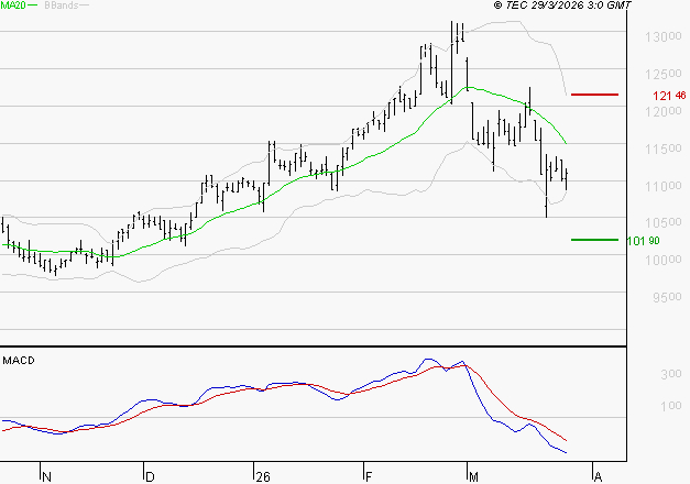 ALTAREA : Sous les résistances, une consolidation est probable