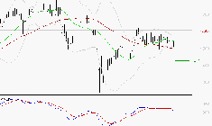 VALLOUREC : Une consolidation vers les supports est probable