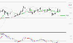 PEUGEOT INVEST : Attendre un test du support