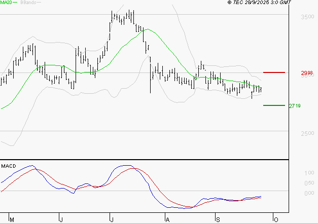 FNAC DARTY : Retour possible sur les supports