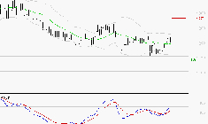 M6 : Les signaux haussiers sont intacts