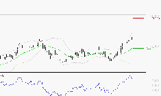 SCHNEIDER ELECTRIC SA : Risque de correction sous les résistances