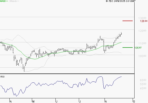 IPSEN : Risque de correction sous les résistances
