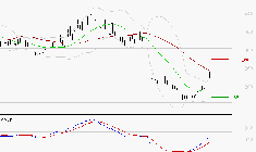 EUTELSAT : L'analyse ne suggère pas de baisse à moyen terme