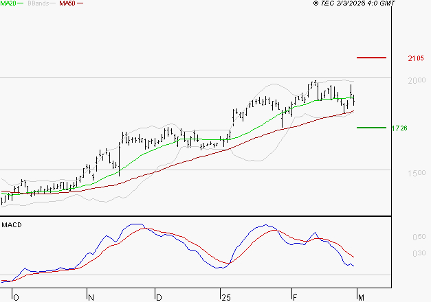 VALLOUREC : La situation technique est plutôt incertaine