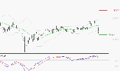 SCHNEIDER ELECTRIC SA : Une consolidation vers les supports est probable