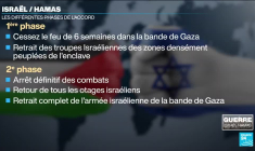 Négociations sur un cessez-le-feu à Gaza : Israël envoie le chef du Mossad au Qatar